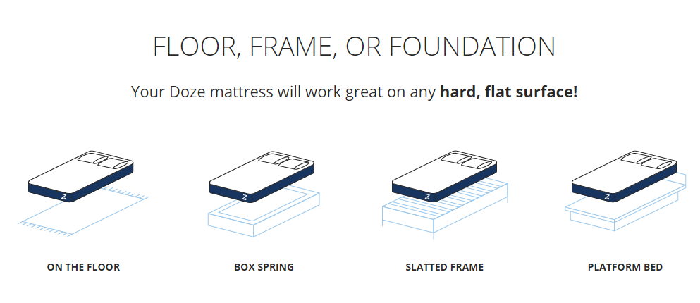 Doze mattress review