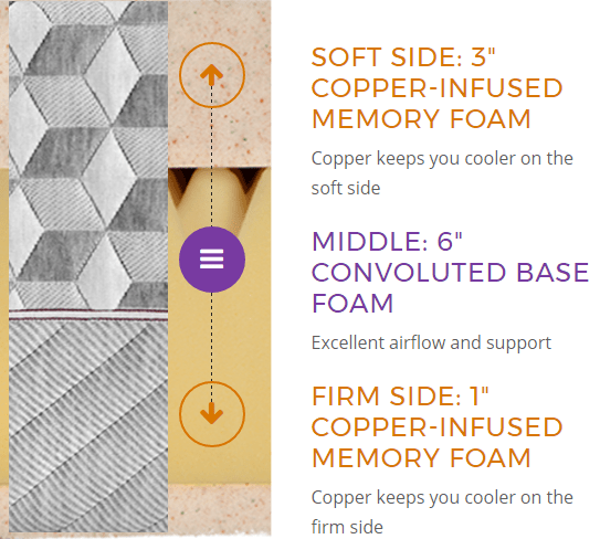 layla Sleep mattress Review